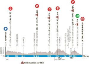 Paris-Nice 2023 Etape 6
