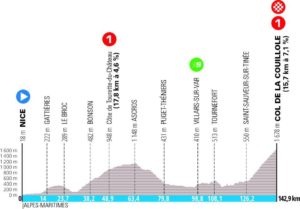 Paris-Nice 2023 Etape 7