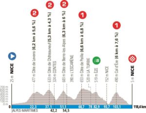Paris-Nice 2023 Etape 8