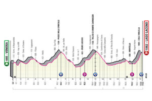 Etape 4 Giro 2023 Venosa Lago Laceno