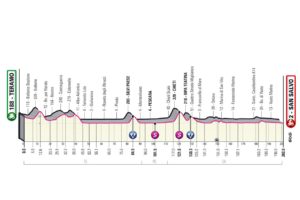 Giro 2023 Etape 2