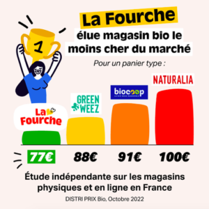 La Fourche magasin bio le moins cher