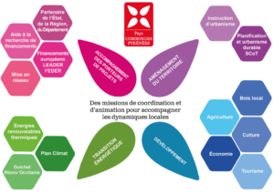 Missions du Pays Comminges Pyrénées