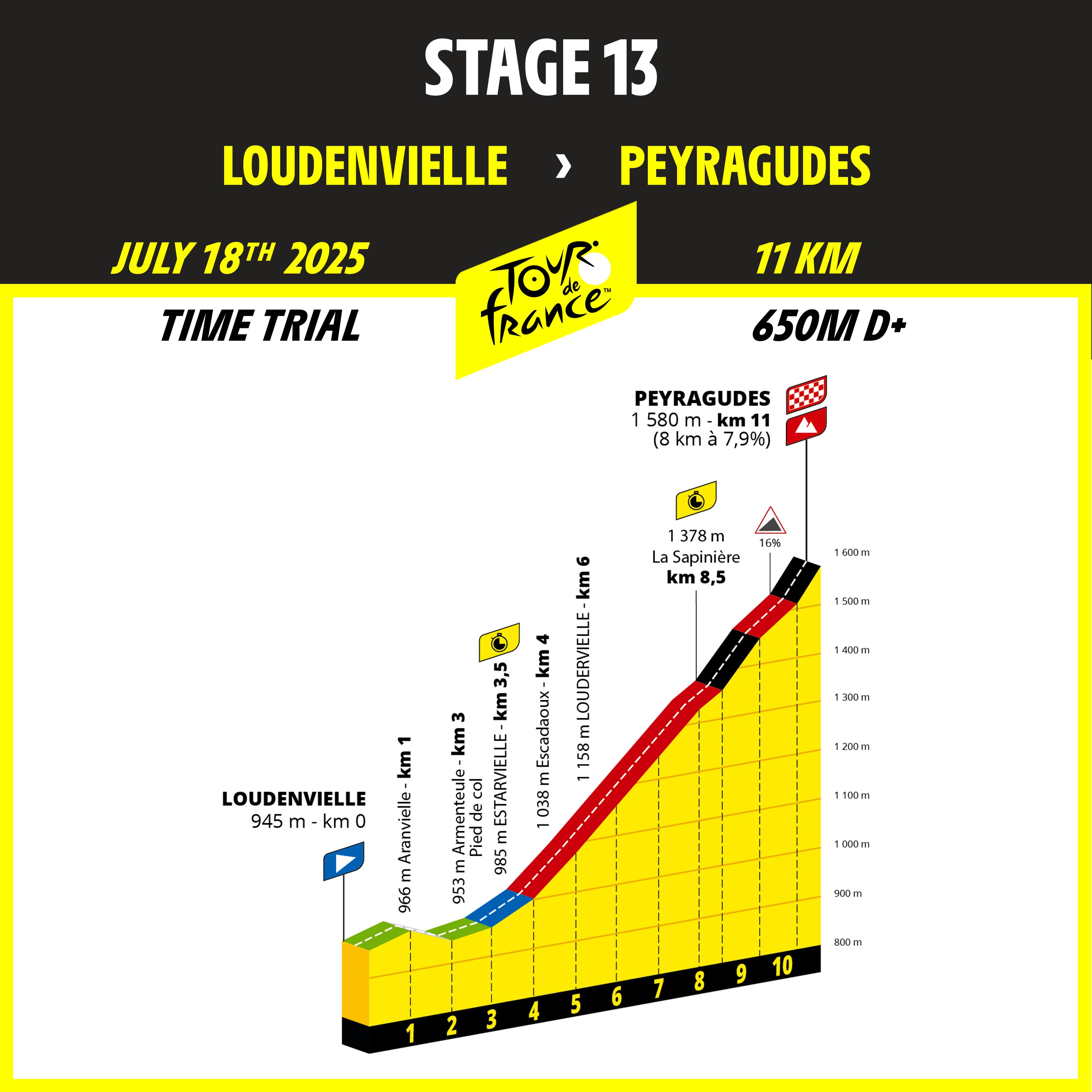 Tour de France 2025 Loudenvielle - Peyragudes le 18 juillet
