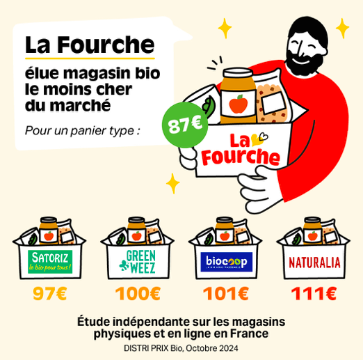 La Fourche magasin Bio le moins cher