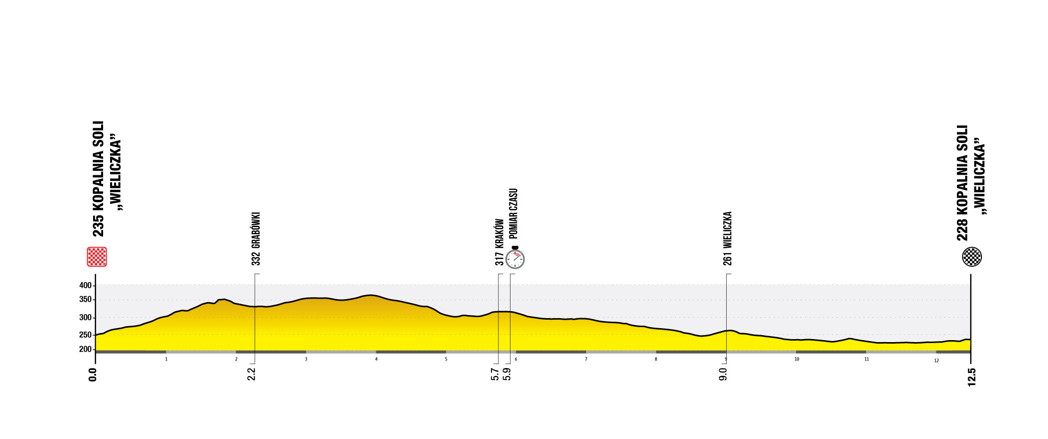 Contre la montre final sur le Tour de Pologne 2025