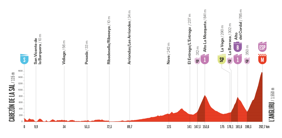 Étape 13 de la Vuelta l'Angliru le juge de paix des Asturies