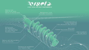 Viseta l'eau tech