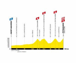 Tour de France 2022 saint-gaudens-peyragudes