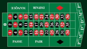 Tapis roulette Française