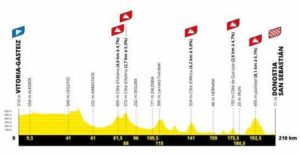 Tour de France 2023 Etape 2 Vitoria - Donostia/Saint-Sébastien