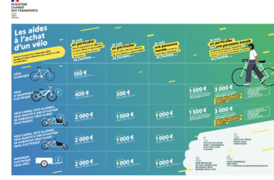 Prime vélo électrique 2022