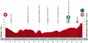 Etape 17 Vuelta 2022