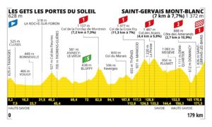 Etape 15 Tour de France 2023