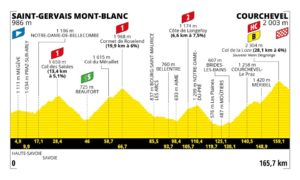 Etape 17 Tour de France 2023