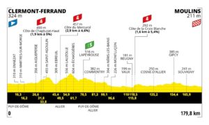 Tour de France 2023 Etape 11