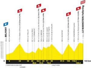 Etape 20 Tour de France 2023