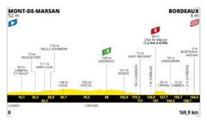 Tour de France 2023 Etape 7 Mont de Marsan - Bordeaux