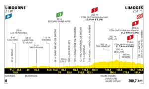 Etape 8 Tour de France 2023 Libourne Limoges