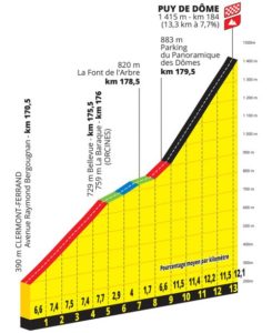 Tour de France 2023 Etape 7 Mont de Marsan - Bordeaux