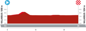 Etape 10 Vuelta 2023
