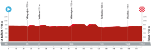 Etape 19 Vuelta 2023