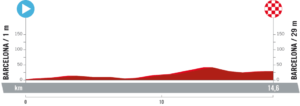 Etape 1 Vuelta 2023