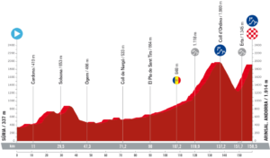 Etape 3 Vuelta 2023