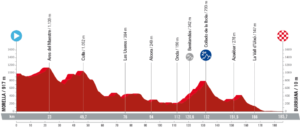 Etape 5 Vuelta 2023