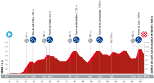 Etape 8 Vuelta 2023