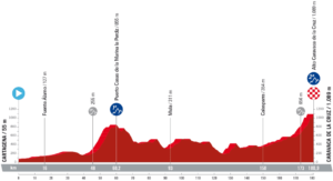 Etape 9 Vuelta 2023