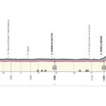 Départ Giro 2023 Etape 1 Contre la montre