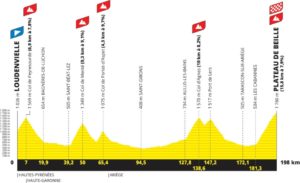 Tour de France 2024 Etape 15