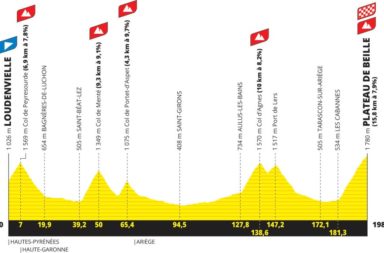 Tour de France 2024 Etape 15