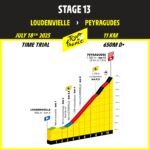 tour-de-france-2025-pyrenees-haut-garonnaises-luchon-peyragudes