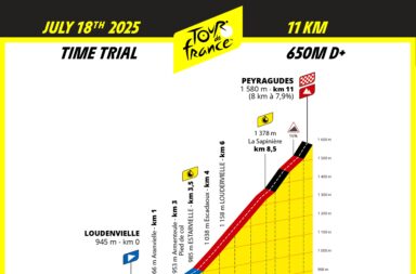 tour-de-france-2025-pyrenees-haut-garonnaises-luchon-peyragudes