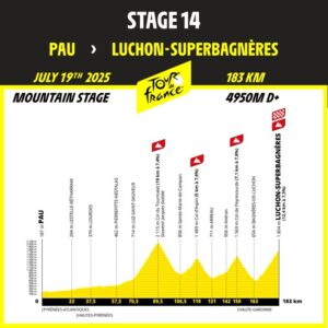 Tour de France 2025 - Etape 13 - Pau - Luchon-Superbagnères 19 juillet 2025