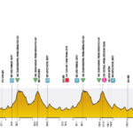 Etape 6 Tour de Pologne
