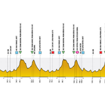 Etape 6 Tour de Pologne