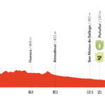 Etape 8 Vuelta 2025