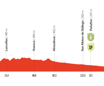 Etape 8 Vuelta 2025