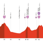 Etape 7 Vuelta 2025