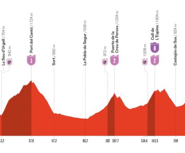 Etape 7 Vuelta 2025