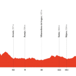 Etape 9 Vuelta 2025