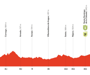 Etape 9 Vuelta 2025