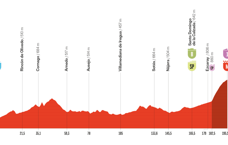 Etape 9 Vuelta 2025