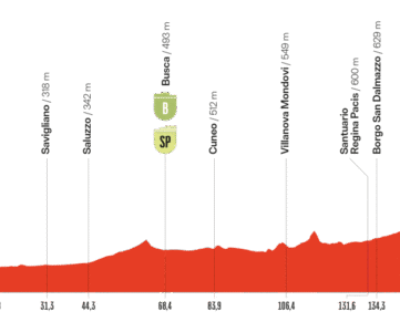 étape 2 Vuelta 2025