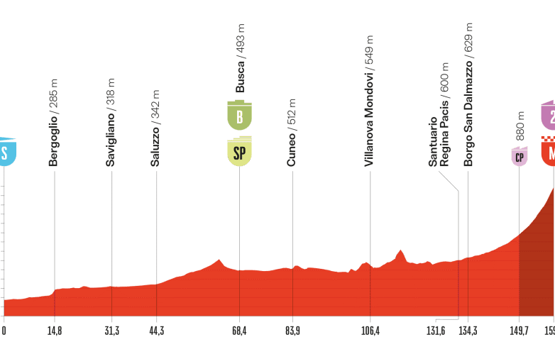étape 2 Vuelta 2025