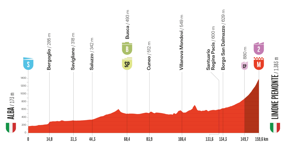 étape 2 Vuelta 2025