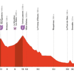 Etape 4 vuelta 2025